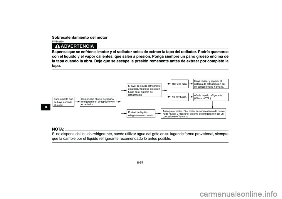 YAMAHA YFZ450 2008  Manuale de Empleo (in Spanish)  
8-57 
1
2
3
4
5
6
78
9
10
11
 
Sobrecalentamiento del motor
ADVERTENCIA
 
SWB02290  
Espere a que se enfríen el motor y el radiador antes de extraer la tapa del radiador. Podría quemarse
con el l