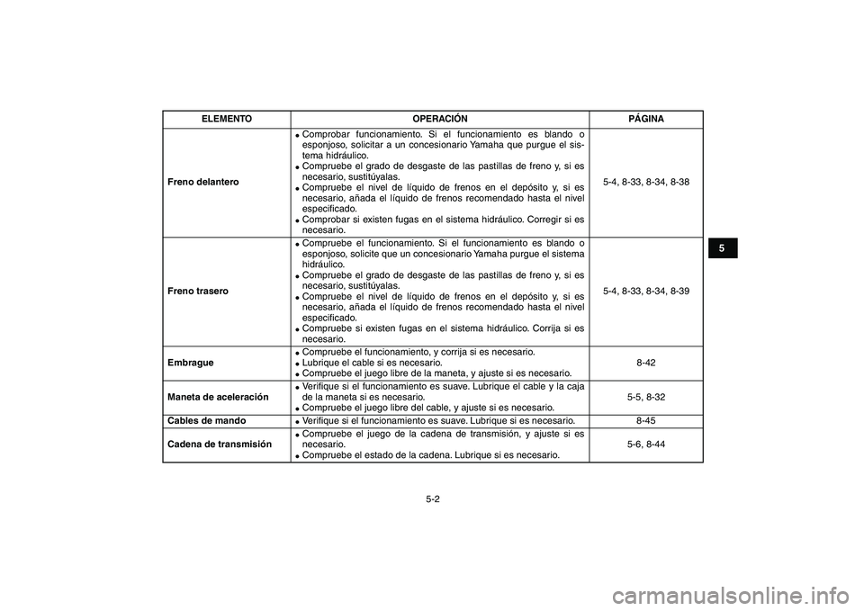 YAMAHA YFZ450 2008  Manuale de Empleo (in Spanish)  
5-2 
1
2
3
45
6
7
8
9
10
11
 
Freno delantero 
 
Comprobar funcionamiento. Si el funcionamiento es blando o
esponjoso, solicitar a un concesionario Yamaha que purgue el sis-
tema hidráulico. 
 
C