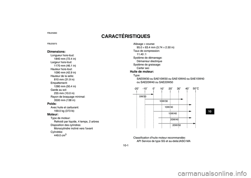 YAMAHA YFZ450 2008 Notices Demploi (in French)
10-1
1
2
3
4
5
6
7
8
910
11
FBU25960
CARACTÉRISTIQUES
FBU25975
Dimensions:
Longueur hors-tout:
1840 mm (72.4 in)
Largeur hors-tout:
1170 mm (46.1 in)
Hauteur hors-tout:
1090 mm (42.9 in) YAMAHA YFZ450 2008 Notices Demploi (in French)
10-1
1
2
3
4
5
6
7
8
910
11
FBU25960
CARACTÉRISTIQUES
FBU25975
Dimensions:
Longueur hors-tout:
1840 mm (72.4 in)
Largeur hors-tout:
1170 mm (46.1 in)
Hauteur hors-tout:
1090 mm (42.9 in)