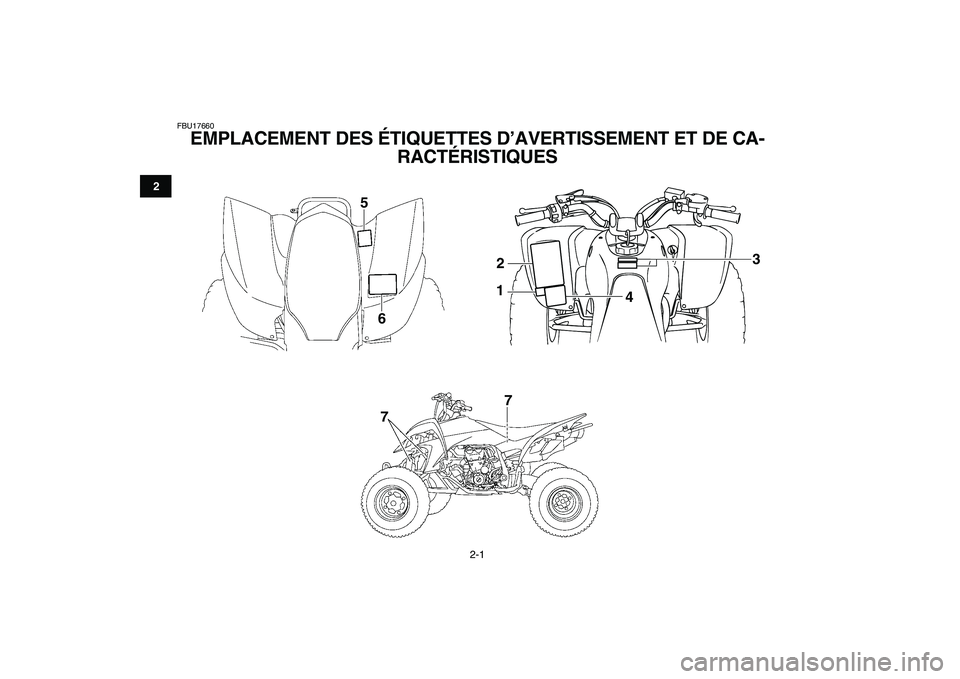 YAMAHA YFZ450 2008  Notices Demploi (in French)  
2-1 
12
3
4
5
6
7
8
9
10
11
 
FBU17660 
EMPLACEMENT DES ÉTIQUETTES D’AVERTISSEMENT ET DE CA-
RACTÉRISTIQUES 
3
2
1
4
5
677 