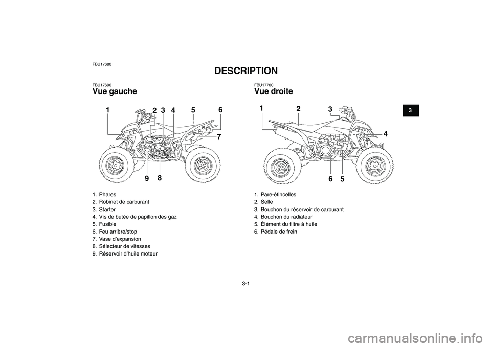 YAMAHA YFZ450 2008  Notices Demploi (in French)  
3-1 
1
23
4
5
6
7
8
9
10
11
 
FBU17680 
DESCRIPTION  
FBU17690 
Vue gauche 
FBU17700 
Vue droite 
1. Phares
2.  Robinet de carburant
3. Starter
4.  Vis de butée de papillon des gaz
5. Fusible
6. Fe