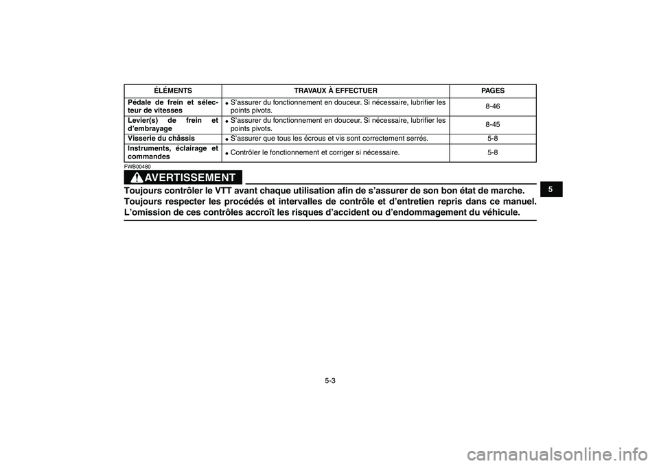 YAMAHA YFZ450 2008  Notices Demploi (in French)  
5-3 
1
2
3
45
6
7
8
9
10
11
AVERTISSEMENT
 
FWB00480  
Toujours contrôler le VTT avant chaque utilisation afin de s’assurer de son bon état de marche. 
Toujours respecter les procédés et inter