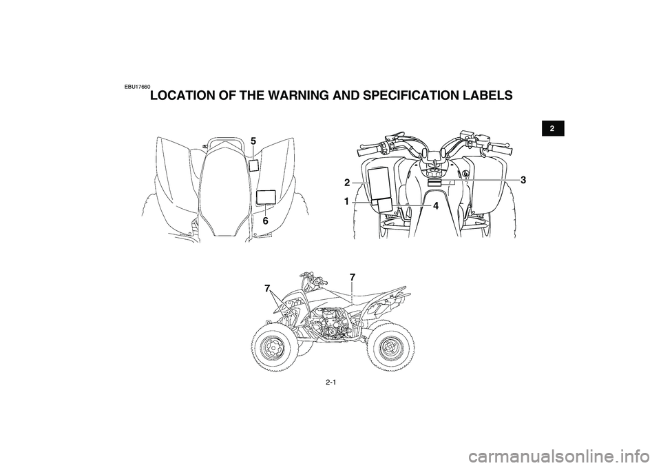 YAMAHA YFZ450 2007 User Guide  
2-1 
12
3
4
5
6
7
8
9
10
11
 
EBU17660 
LOCATION OF THE WARNING AND SPECIFICATION LABELS 
3
2
1
4
5
677 