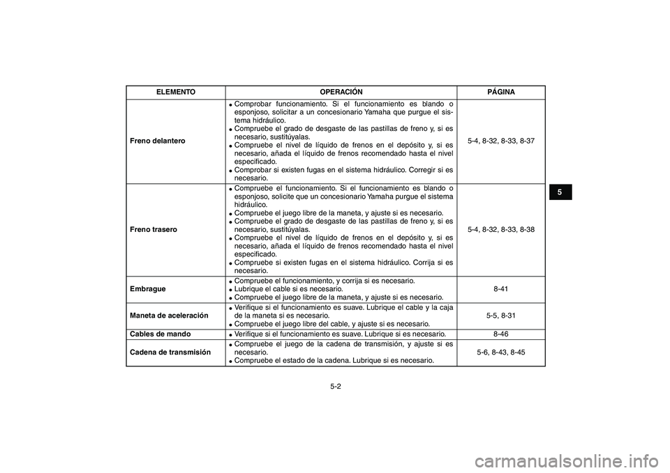 YAMAHA YFZ450 2007  Manuale de Empleo (in Spanish)  
5-2 
1
2
3
45
6
7
8
9
10
11
 
Freno delantero 
 
Comprobar funcionamiento. Si el funcionamiento es blando o
esponjoso, solicitar a un concesionario Yamaha que purgue el sis-
tema hidráulico. 
 
C