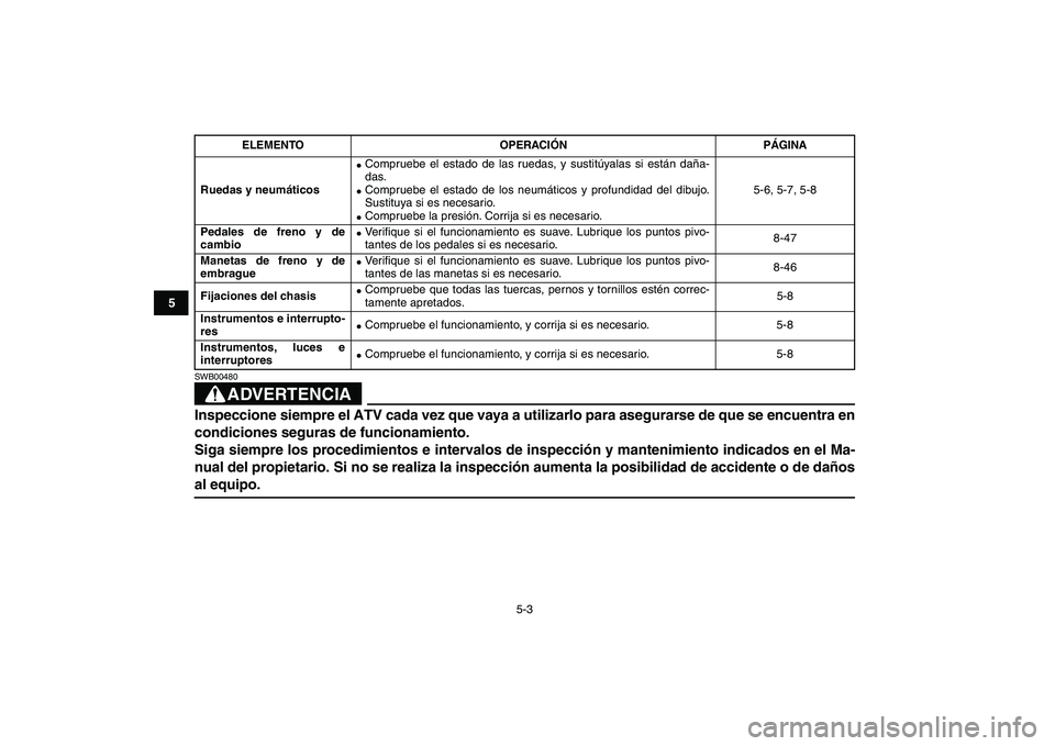 YAMAHA YFZ450 2007  Manuale de Empleo (in Spanish)  
5-3 
1
2
3
45
6
7
8
9
10
11
ADVERTENCIA
 
SWB00480  
Inspeccione siempre el ATV cada vez que vaya a utilizarlo para asegurarse de que se encuentra en
condiciones seguras de funcionamiento. 
Siga sie