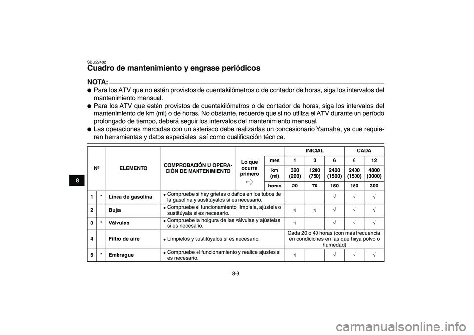 YAMAHA YFZ450 2007  Manuale de Empleo (in Spanish)  
8-3 
1
2
3
4
5
6
78
9
10
11
 
SBU22402 
Cuadro de mantenimiento y engrase periódicos 
NOTA:
 
 
Para los ATV que no estén provistos de cuentakilómetros o de contador de horas, siga los intervalo