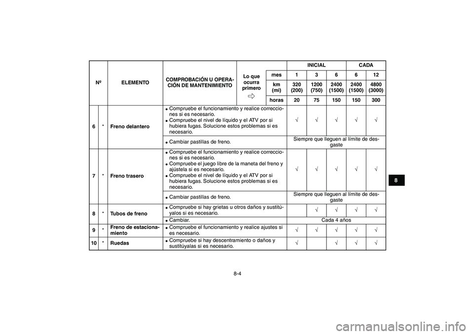 YAMAHA YFZ450 2007  Manuale de Empleo (in Spanish)  
8-4 
1
2
3
4
5
6
78
9
10
11
 
6 
* 
Freno delantero 
 
Compruebe el funcionamiento y realice correccio-
nes si es necesario. 
 
Compruebe el nivel de líquido y el ATV por si 
hubiera fugas. Soluc