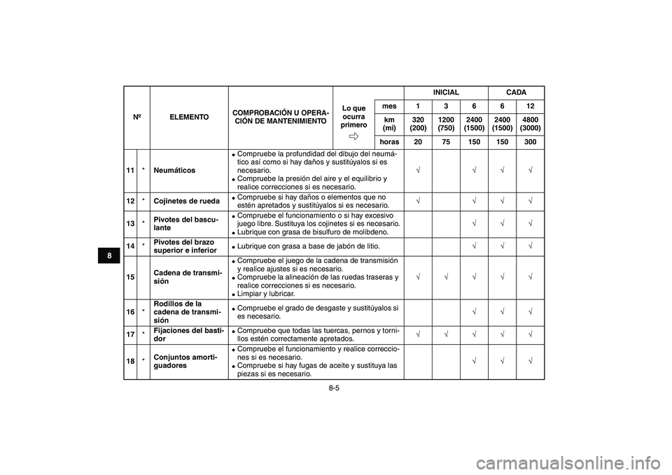 YAMAHA YFZ450 2007  Manuale de Empleo (in Spanish)  
8-5 
1
2
3
4
5
6
78
9
10
11
 
11 
* 
Neumáticos 
 
Compruebe la profundidad del dibujo del neumá-
tico así como si hay daños y sustitúyalos si es 
necesario. 
 
Compruebe la presión del aire