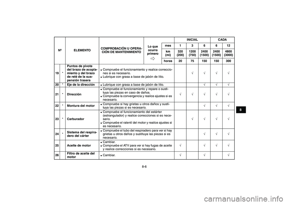 YAMAHA YFZ450 2007  Manuale de Empleo (in Spanish)  
8-6 
1
2
3
4
5
6
78
9
10
11
 
19 
* 
Puntos de pivote 
del brazo de acopla-
miento y del brazo 
de relé de la sus-
pensión trasera 
 
Compruebe el funcionamiento y realice correccio-
nes si es ne