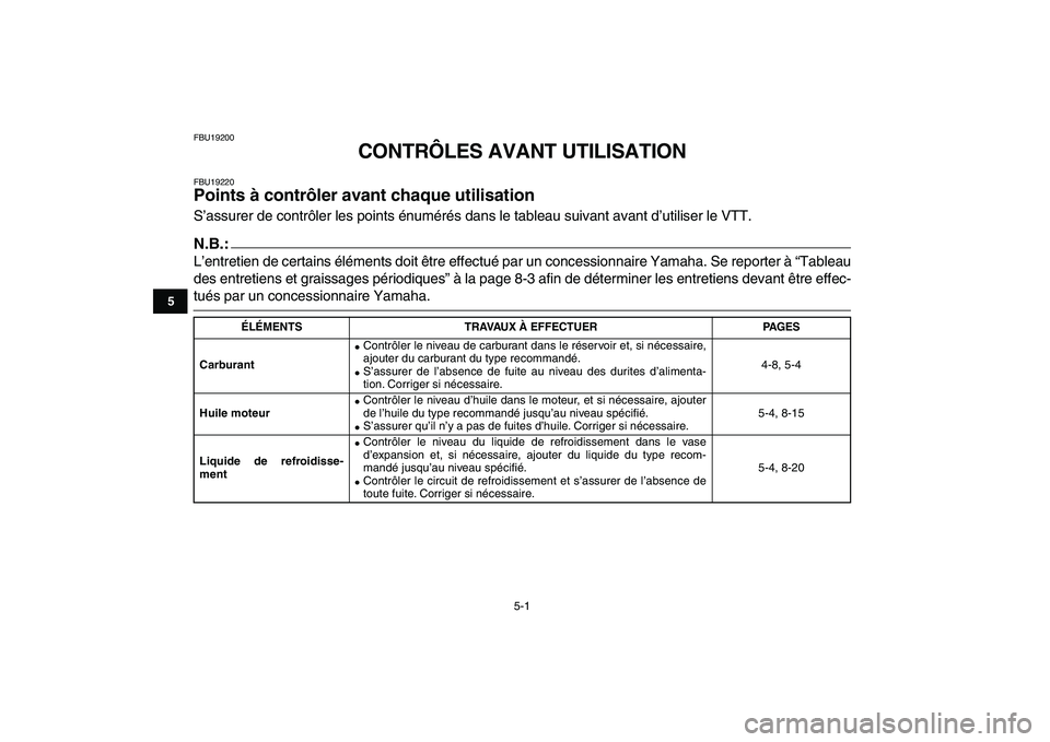 YAMAHA YFZ450 2007  Notices Demploi (in French)  
5-1 
1
2
3
45
6
7
8
9
10
11
 
FBU19200 
CONTRÔLES AVANT UTILISATION 
FBU19220 
Points à contrôler avant chaque utilisation  
S’assurer de contrôler les points énumérés dans le tableau suiva