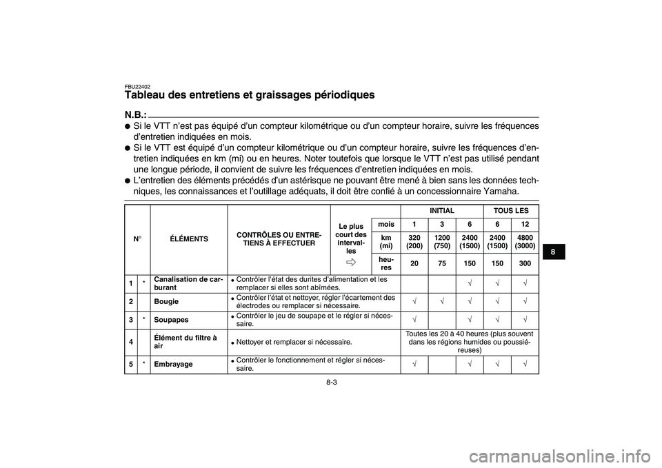 YAMAHA YFZ450 2007  Notices Demploi (in French)  
8-3 
1
2
3
4
5
6
78
9
10
11
 
FBU22402 
Tableau des entretiens et graissages périodiques 
N.B.:
 
 
Si le VTT n’est pas équipé d’un compteur kilométrique ou d’un compteur horaire, suivre 