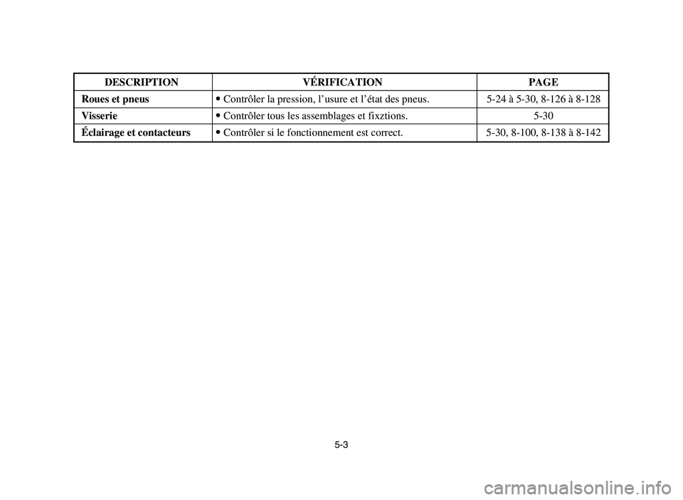 YAMAHA YFZ450 2006 Owners Manual 5-3
DESCRIPTION VÉRIFICATION PAGE
Roues et pneus9Contrôler la pression, l’usure et l’état des pneus. 5-24 à 5-30, 8-126 à 8-128
Visserie9Contrôler tous les assemblages et fixztions. 5-30
Éc YAMAHA YFZ450 2006 Owners Manual 5-3
DESCRIPTION VÉRIFICATION PAGE
Roues et pneus9Contrôler la pression, l’usure et l’état des pneus. 5-24 à 5-30, 8-126 à 8-128
Visserie9Contrôler tous les assemblages et fixztions. 5-30
Éc