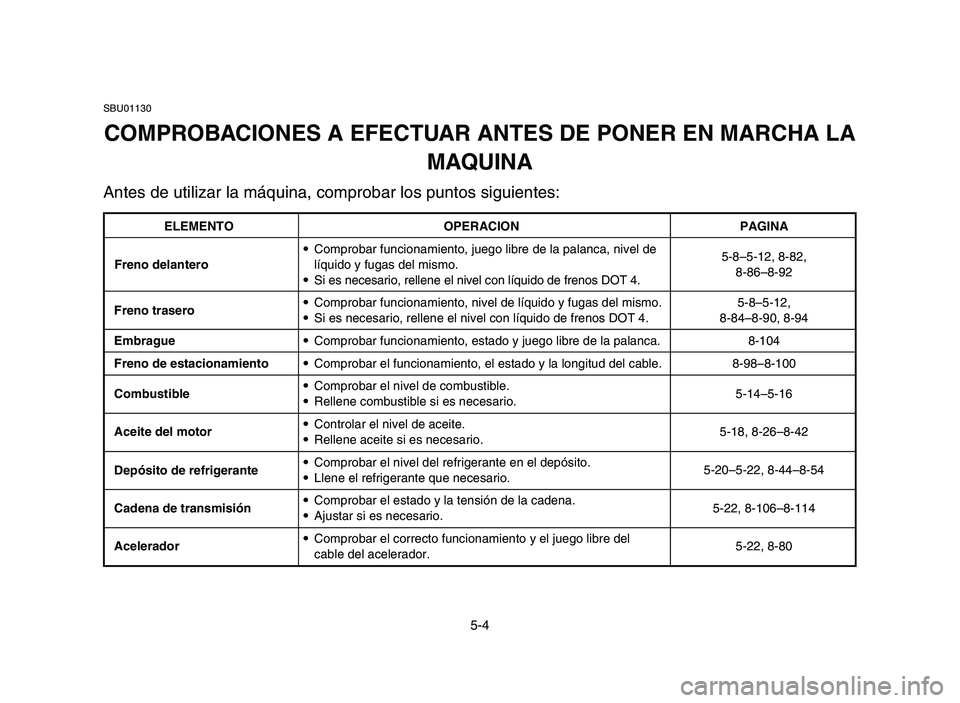 YAMAHA YFZ450 2006 Owners Manual 5-4
SBU01130
COMPROBACIONES A EFECTUAR ANTES DE PONER EN MARCHA LA
MAQUINA
Antes de utilizar la máquina, comprobar los puntos siguientes:
ELEMENTO OPERACION PAGINA
Freno delantero9Comprobar funcionam YAMAHA YFZ450 2006 Owners Manual 5-4
SBU01130
COMPROBACIONES A EFECTUAR ANTES DE PONER EN MARCHA LA
MAQUINA
Antes de utilizar la máquina, comprobar los puntos siguientes:
ELEMENTO OPERACION PAGINA
Freno delantero9Comprobar funcionam