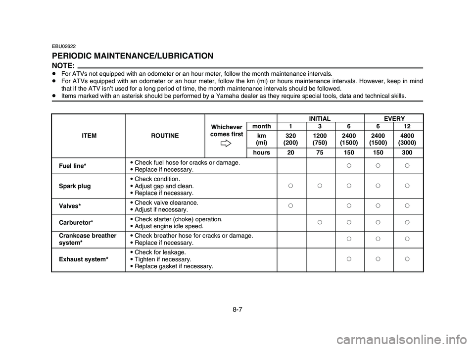 YAMAHA YFZ450 2006  Notices Demploi (in French) 8-7
EBU02622
PERIODIC MAINTENANCE/LUBRICATION
NOTE:8For ATVs not equipped with an odometer or an hour meter, follow the month maintenance intervals.
8For ATVs equipped with an odometer or an hour mete