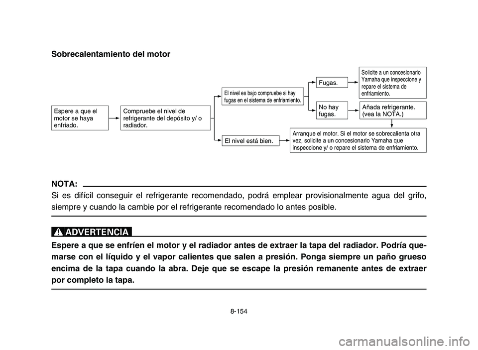 YAMAHA YFZ450 2006 Owners Manual 8-154
Sobrecalentamiento del motor
NOTA:
Si es difícil conseguir el refrigerante recomendado, podrá emplear provisionalmente agua del grifo,
siempre y cuando la cambie por el refrigerante recomendad YAMAHA YFZ450 2006 Owners Manual 8-154
Sobrecalentamiento del motor
NOTA:
Si es difícil conseguir el refrigerante recomendado, podrá emplear provisionalmente agua del grifo,
siempre y cuando la cambie por el refrigerante recomendad