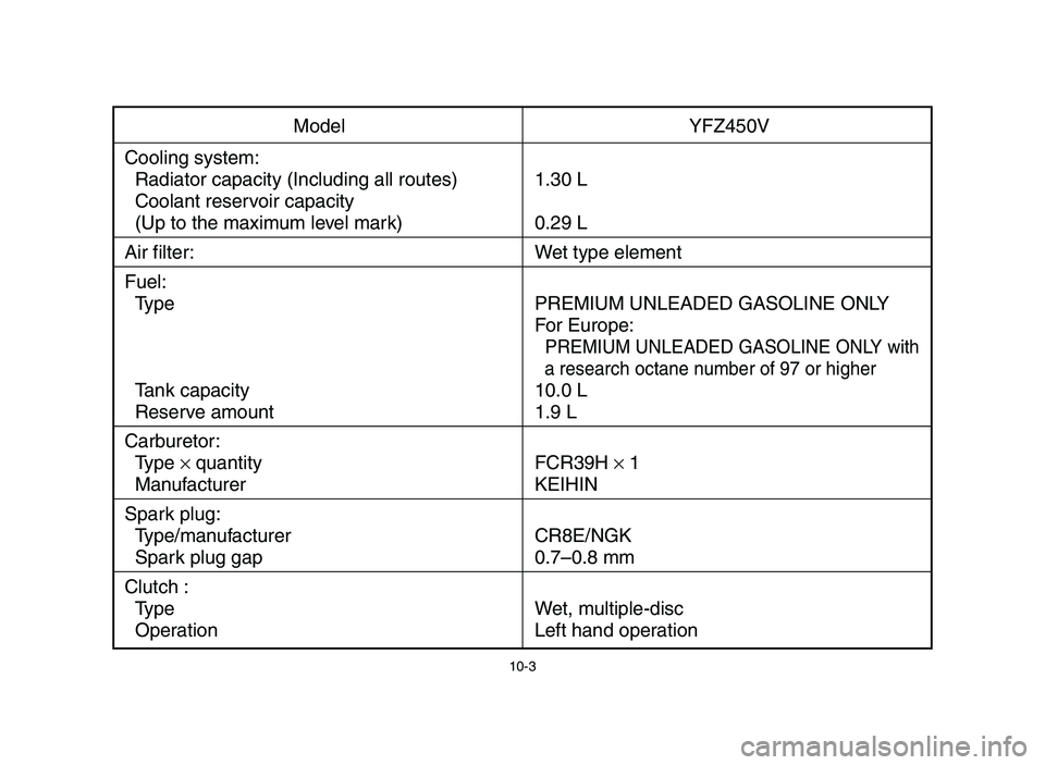 YAMAHA YFZ450 2006  Owners Manual 10-3
Model YFZ450V
Cooling system:
Radiator capacity (Including all routes) 1.30 L 
Coolant reservoir capacity 
(Up to the maximum level mark) 0.29 L 
Air filter: Wet type element
Fuel:
Type PREMIUM U