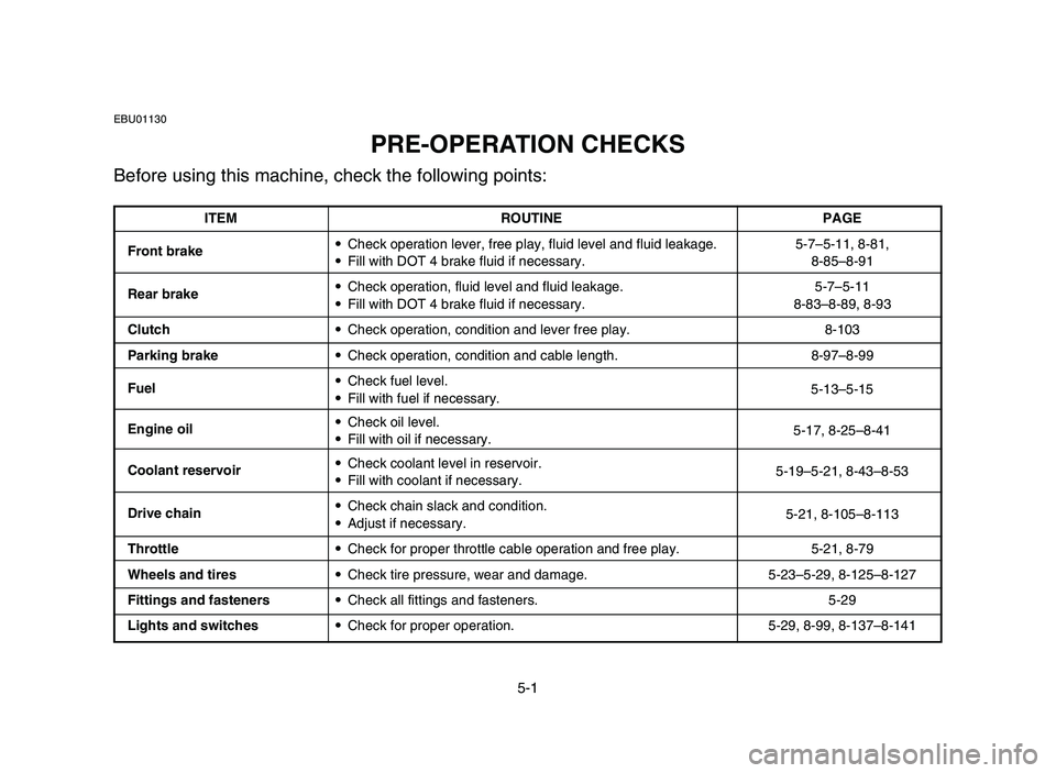 YAMAHA YFZ450 2006 Manuale de Empleo (in Spanish) 5-1
EBU01130
PRE-OPERATION CHECKS
Before using this machine, check the following points:
ITEM ROUTINE PAGE
Front brake9Check operation lever, free play, fluid level and fluid leakage. 5-7–5-11, 8-81 YAMAHA YFZ450 2006 Manuale de Empleo (in Spanish) 5-1
EBU01130
PRE-OPERATION CHECKS
Before using this machine, check the following points:
ITEM ROUTINE PAGE
Front brake9Check operation lever, free play, fluid level and fluid leakage. 5-7–5-11, 8-81