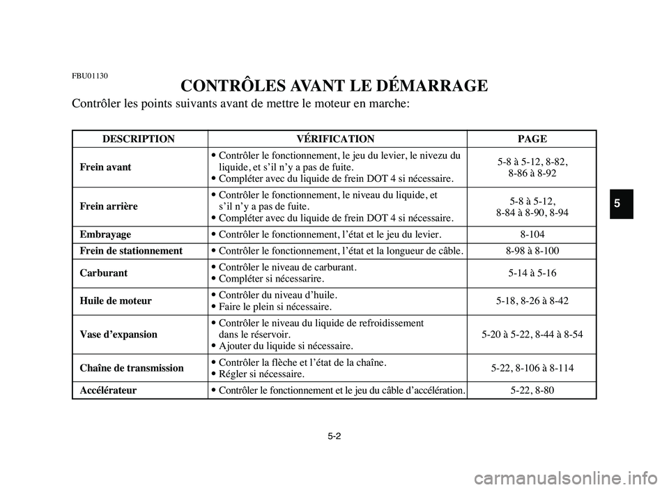 YAMAHA YFZ450 2006 Manuale de Empleo (in Spanish) 5-2
FBU01130
CONTRÔLES AVANT LE DÉMARRAGE
Contrôler les points suivants avant de mettre le moteur en marche:
5
DESCRIPTION VÉRIFICATION PAGE
9Contrôler le fonctionnement, le jeu du levier, le niv YAMAHA YFZ450 2006 Manuale de Empleo (in Spanish) 5-2
FBU01130
CONTRÔLES AVANT LE DÉMARRAGE
Contrôler les points suivants avant de mettre le moteur en marche:
5
DESCRIPTION VÉRIFICATION PAGE
9Contrôler le fonctionnement, le jeu du levier, le niv