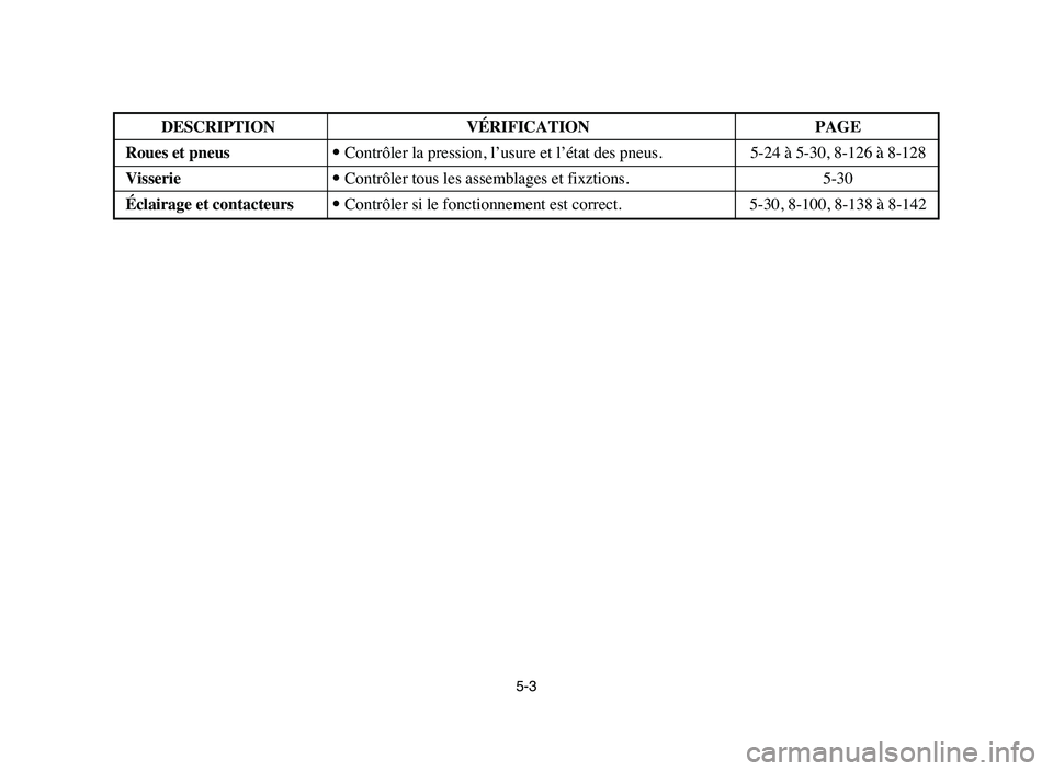 YAMAHA YFZ450 2006 Manuale de Empleo (in Spanish) 5-3
DESCRIPTION VÉRIFICATION PAGE
Roues et pneus9Contrôler la pression, l’usure et l’état des pneus. 5-24 à 5-30, 8-126 à 8-128
Visserie9Contrôler tous les assemblages et fixztions. 5-30
Éc YAMAHA YFZ450 2006 Manuale de Empleo (in Spanish) 5-3
DESCRIPTION VÉRIFICATION PAGE
Roues et pneus9Contrôler la pression, l’usure et l’état des pneus. 5-24 à 5-30, 8-126 à 8-128
Visserie9Contrôler tous les assemblages et fixztions. 5-30
Éc