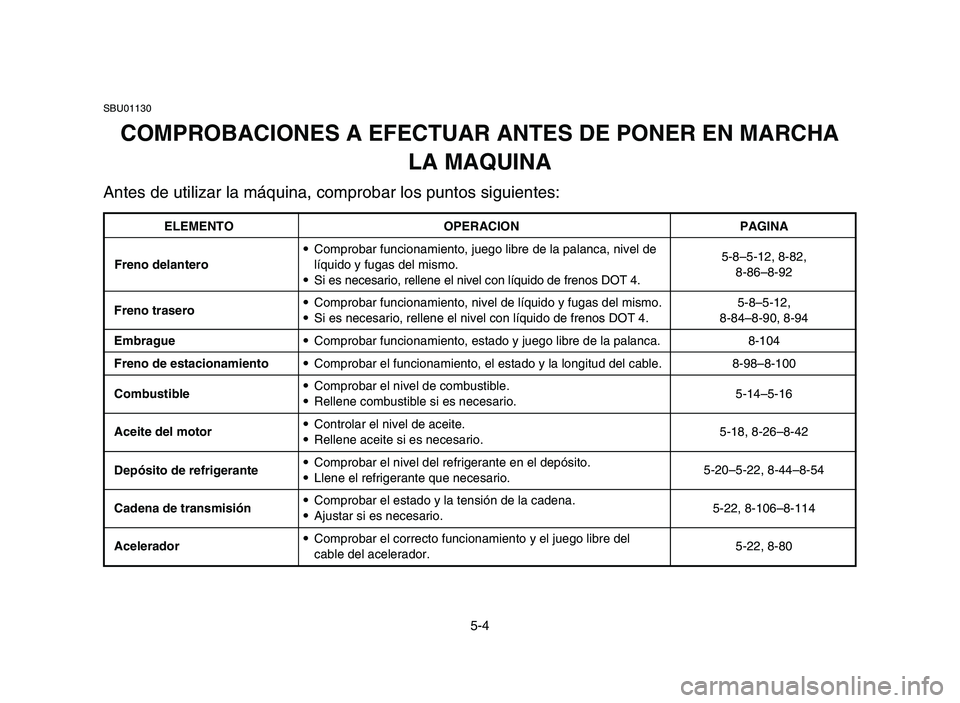 YAMAHA YFZ450 2006 Manuale de Empleo (in Spanish) 5-4
SBU01130
COMPROBACIONES A EFECTUAR ANTES DE PONER EN MARCHA
LA MAQUINA
Antes de utilizar la máquina, comprobar los puntos siguientes:
ELEMENTO OPERACION PAGINA
Freno delantero9Comprobar funcionam YAMAHA YFZ450 2006 Manuale de Empleo (in Spanish) 5-4
SBU01130
COMPROBACIONES A EFECTUAR ANTES DE PONER EN MARCHA
LA MAQUINA
Antes de utilizar la máquina, comprobar los puntos siguientes:
ELEMENTO OPERACION PAGINA
Freno delantero9Comprobar funcionam