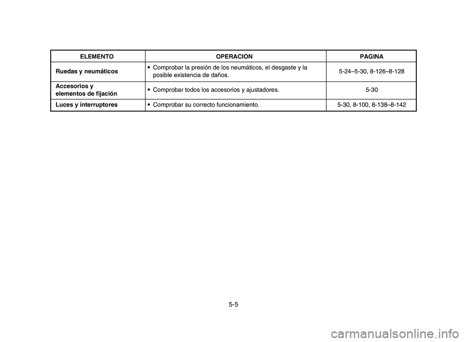 YAMAHA YFZ450 2006 Manuale de Empleo (in Spanish) 5-5
ELEMENTO OPERACION PAGINA
Ruedas y neumáticos9Comprobar la presión de los neumáticos, el desgaste y la
posible existencia de daños.5-24–5-30, 8-126–8-128
Accesorios y
9Comprobar todos los YAMAHA YFZ450 2006 Manuale de Empleo (in Spanish) 5-5
ELEMENTO OPERACION PAGINA
Ruedas y neumáticos9Comprobar la presión de los neumáticos, el desgaste y la
posible existencia de daños.5-24–5-30, 8-126–8-128
Accesorios y
9Comprobar todos los