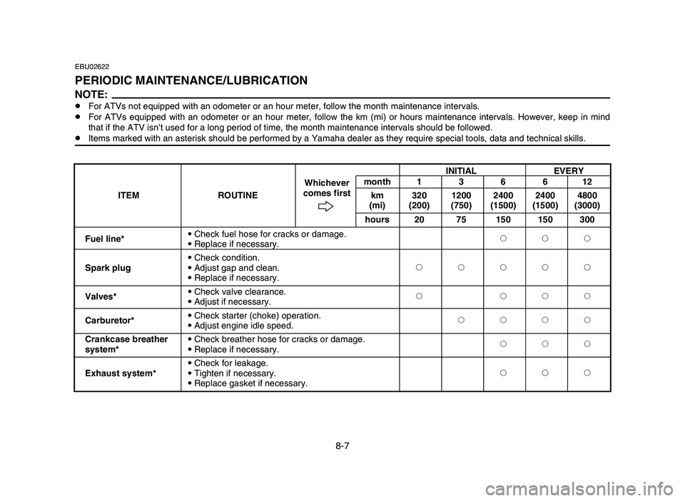 YAMAHA YFZ450 2006 Manuale de Empleo (in Spanish) 8-7
EBU02622
PERIODIC MAINTENANCE/LUBRICATION
NOTE:8For ATVs not equipped with an odometer or an hour meter, follow the month maintenance intervals.
8For ATVs equipped with an odometer or an hour mete YAMAHA YFZ450 2006 Manuale de Empleo (in Spanish) 8-7
EBU02622
PERIODIC MAINTENANCE/LUBRICATION
NOTE:8For ATVs not equipped with an odometer or an hour meter, follow the month maintenance intervals.
8For ATVs equipped with an odometer or an hour mete