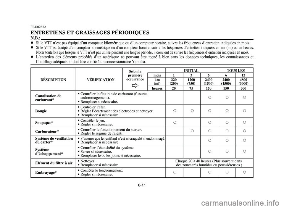 YAMAHA YFZ450 2006 Manuale de Empleo (in Spanish) 8-11
FBU02622
ENTRETIENS ET GRAISSAGES PÉRIODIQUES
N.B.:
8Si le VTT n’est pas équipé d’un compteur kilométrique ou d’un compteur horaire, suivre les fréquences d’entretien indiquées en m YAMAHA YFZ450 2006 Manuale de Empleo (in Spanish) 8-11
FBU02622
ENTRETIENS ET GRAISSAGES PÉRIODIQUES
N.B.:
8Si le VTT n’est pas équipé d’un compteur kilométrique ou d’un compteur horaire, suivre les fréquences d’entretien indiquées en m