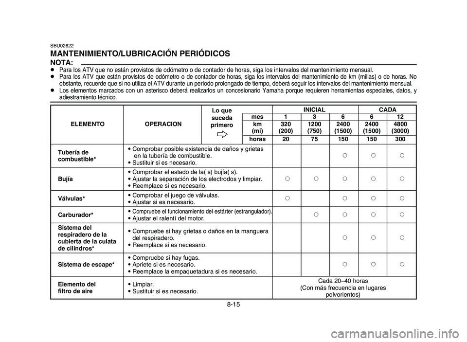YAMAHA YFZ450 2006 Manuale de Empleo (in Spanish) 8-15
SBU02622
MANTENIMIENTO/LUBRICACIÓN PERIÓDICOS
NOTA:8Para los ATV que no están provistos de odómetro o de contador de horas, siga los intervalos del mantenimiento mensual.8Para los ATV que est YAMAHA YFZ450 2006 Manuale de Empleo (in Spanish) 8-15
SBU02622
MANTENIMIENTO/LUBRICACIÓN PERIÓDICOS
NOTA:8Para los ATV que no están provistos de odómetro o de contador de horas, siga los intervalos del mantenimiento mensual.8Para los ATV que est