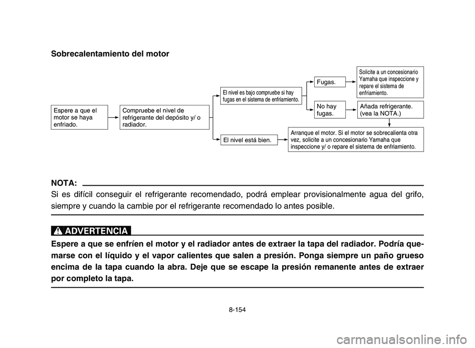 YAMAHA YFZ450 2006 Manuale de Empleo (in Spanish) 8-154
Sobrecalentamiento del motor
NOTA:
Si es difícil conseguir el refrigerante recomendado, podrá emplear provisionalmente agua del grifo,
siempre y cuando la cambie por el refrigerante recomendad YAMAHA YFZ450 2006 Manuale de Empleo (in Spanish) 8-154
Sobrecalentamiento del motor
NOTA:
Si es difícil conseguir el refrigerante recomendado, podrá emplear provisionalmente agua del grifo,
siempre y cuando la cambie por el refrigerante recomendad