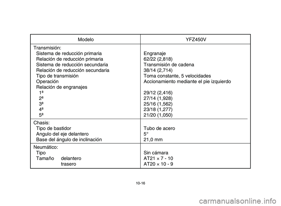 YAMAHA YFZ450 2006  Manuale de Empleo (in Spanish) 10-16
Modelo YFZ450V
Transmisión:
Sistema de reducción primaria Engranaje
Relación de reducción primaria 62/22 (2,818)
Sistema de reducción secundaria Transmisión de cadena
Relación de reducci