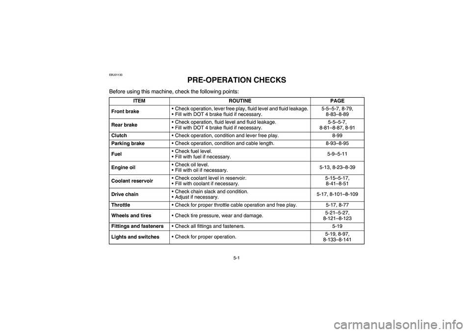 YAMAHA YFZ450 2005  Owners Manual 5-1
EBU01130
1-PRE-OPERATION CHECKS
Before using this machine, check the following points:
ITEM ROUTINE PAGE
Front brakeCheck operation, lever free play, fluid level and fluid leakage.
Fill with DOT