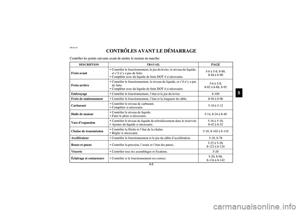 YAMAHA YFZ450 2005  Owners Manual 5-2 5-2
5
FBU01130
CONTRÔLES AVANT LE DÉMARRAGE
Contrôler les points suivants avant de mettre le moteur en marche:
DESCRIPTION TRAVAIL
PAGE
Frein avantContrôler le fonctionnement, le jeu du levie