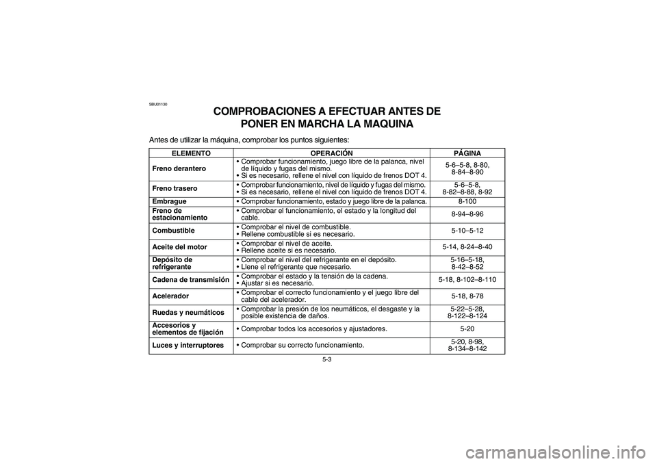 YAMAHA YFZ450 2005  Owners Manual 5-3
SBU01130
COMPROBACIONES A EFECTUAR ANTES DE 
PONER EN MARCHA LA MAQUINA
Antes de utilizar la máquina, comprobar los puntos siguientes:
ELEMENTO OPERACIÓNPÁGINA
Freno deranteroComprobar funcion