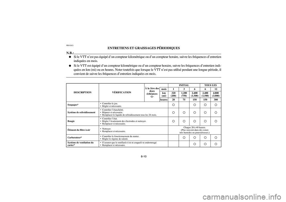 YAMAHA YFZ450 2005  Owners Manual 8-10
FBU02621
ENTRETIENS ET GRAISSAGES PÉRIODIQUES
N.B.:_ 
Si le VTT n’est pas équipé d’un compteur kilométrique ou d’un compteur horaire, suivre les fréquences d’entretien
indiquées en