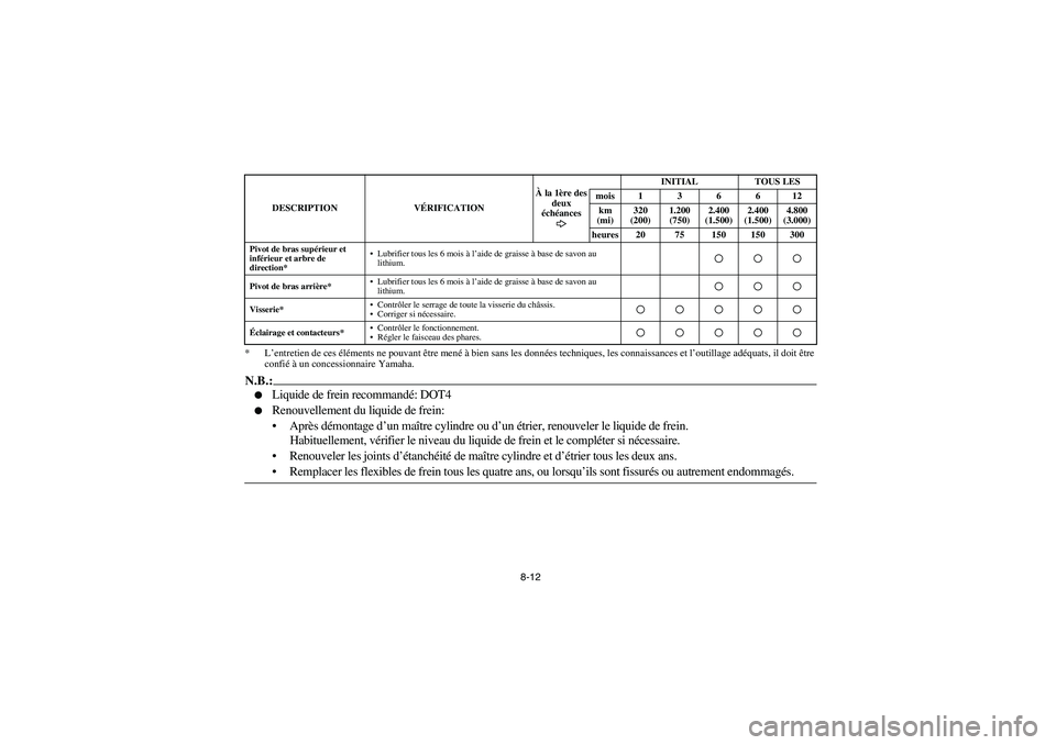 YAMAHA YFZ450 2005  Owners Manual 8-12 * L’entretien de ces éléments ne pouvant être mené à bien sans les données techniques, les connaissances et l’outillage adéquats, il doit être 
confié à un concessionnaire Yamaha.
N