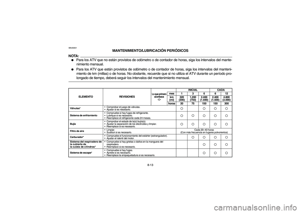 YAMAHA YFZ450 2005  Owners Manual 8-13
SBU02621
MANTENIMIENTO/LUBRICACIÓN PERIÓDICOS
NOTA:_ 
Para los ATV que no están provistos de odómetro o de contador de horas, siga los intervalos del mante-
nimiento mensual. 

Para los ATV