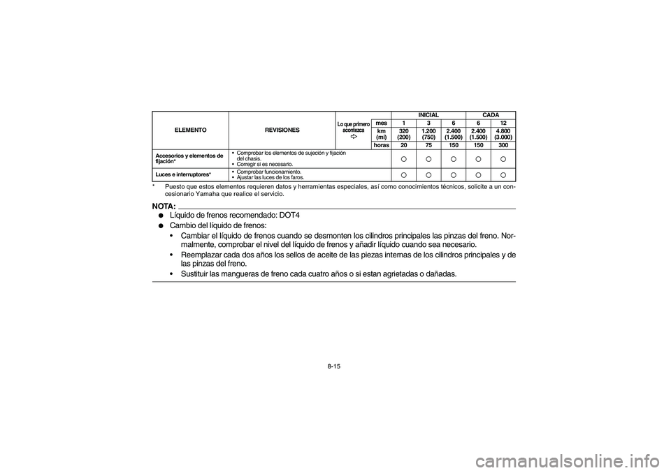 YAMAHA YFZ450 2005  Owners Manual 8-15 * Puesto que estos elementos requieren datos y herramientas especiales, así como conocimientos técnicos, solicite a un con-
cesionario Yamaha que realice el servicio.
NOTA:
Líquido de frenos 