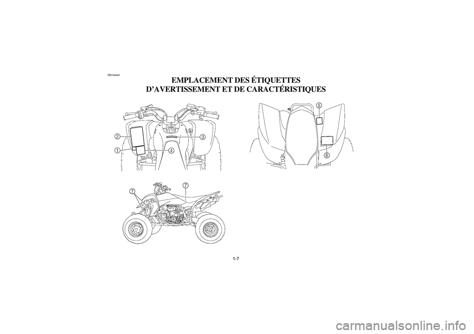 YAMAHA YFZ450 2005 Owners Guide 1-7
FBU04640
EMPLACEMENT DES ÉTIQUETTES 
D’AVERTISSEMENT ET DE CARACTÉRISTIQUES
U5TG61.book  Page 7  Friday, April 2, 2004  11:28 AM 