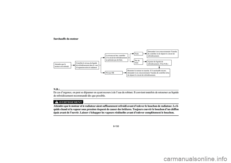 YAMAHA YFZ450 2005 Owners Manual 8-150
Surchauffe du moteurN.B.:_ En cas d’urgence, on peut se dépanner en ayant recours à de l’eau du robinet. Il convient toutefois de retourner au liquide
de refroidissement recommandé dès q YAMAHA YFZ450 2005 Owners Manual 8-150
Surchauffe du moteurN.B.:_ En cas d’urgence, on peut se dépanner en ayant recours à de l’eau du robinet. Il convient toutefois de retourner au liquide
de refroidissement recommandé dès q
