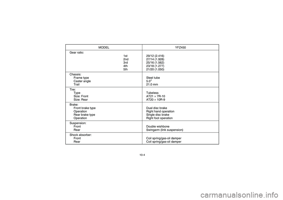 YAMAHA YFZ450 2005  Owners Manual 10-4
Gear ratio:
1st
2nd
3rd
4th
5th29/12 (2.416)
27/14 (1.928)
25/16 (1.562)
23/18 (1.277)
21/20 (1.050)
Chassis:
Frame type
Caster angle
TrailSteel tube
5.0
°
21.0 mm
Tire:
Type
Size: Front
Size: R