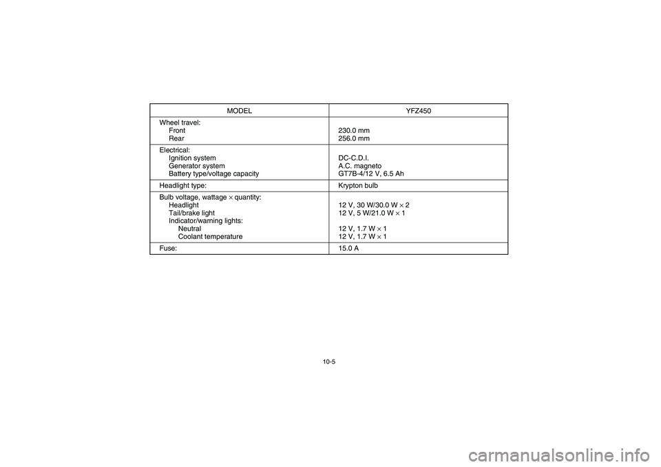 YAMAHA YFZ450 2005  Owners Manual 10-5
Wheel travel:
Front
Rear230.0 mm
256.0 mm
Electrical:
Ignition system
Generator system
Battery type/voltage capacityDC-C.D.I. 
A.C. magneto 
GT7B-4/12 V, 6.5 Ah
Headlight type: Krypton bulb
Bulb 