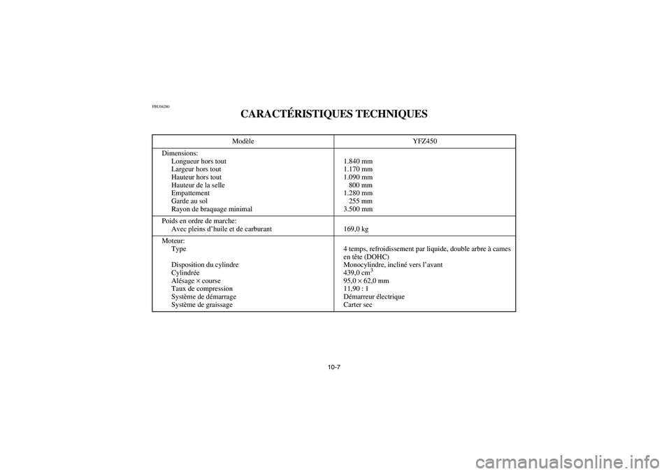 YAMAHA YFZ450 2005  Owners Manual 10-7
FBU04280
CARACTÉRISTIQUES TECHNIQUES 
Modèle YFZ450
Dimensions:
Longueur hors tout
Largeur hors tout
Hauteur hors tout
Hauteur de la selle
Empattement
Garde au sol
Rayon de braquage minimal1.84