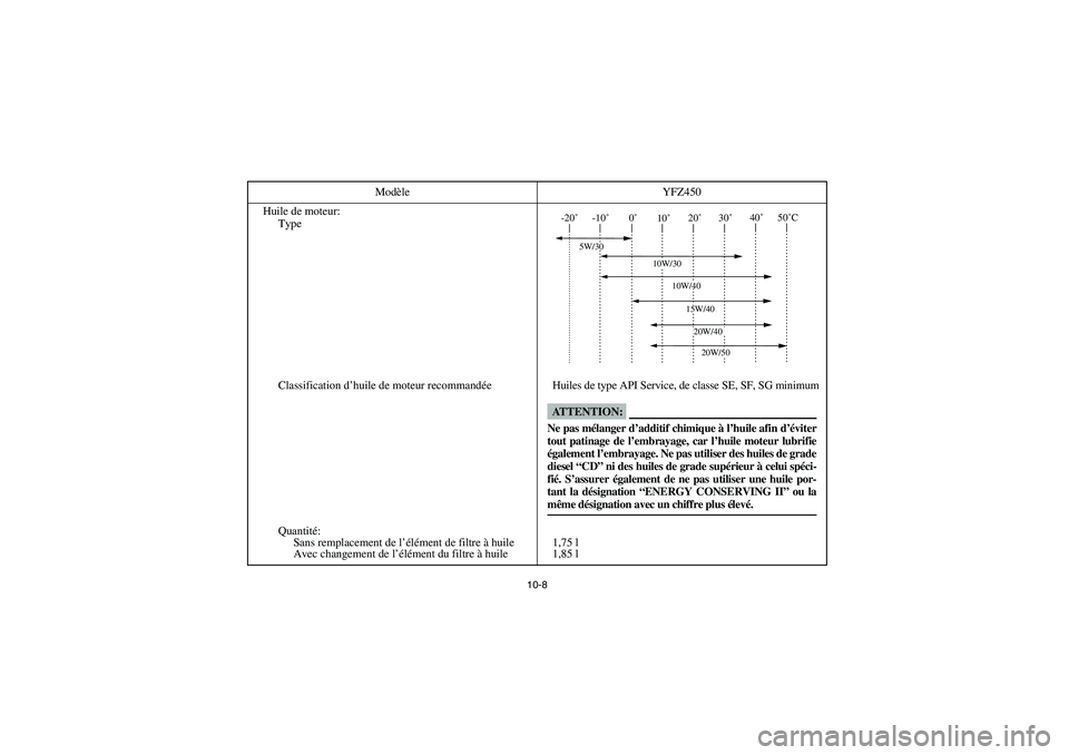 YAMAHA YFZ450 2005  Owners Manual 10-8
Huile de moteur:
Type
Classification d’huile de moteur recommandée Huiles de type API Service, de classe SE, SF, SG minimum
Quantité:
Sans remplacement de l’élément de filtre à huile
Ave
