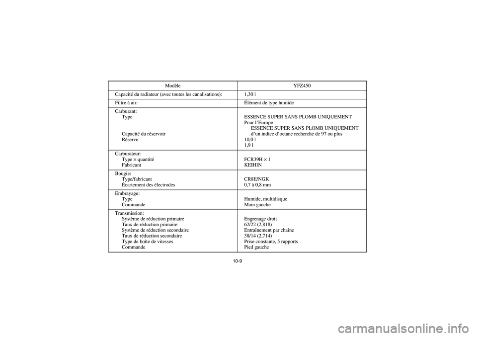 YAMAHA YFZ450 2005  Owners Manual 10-9
Capacité du radiateur (avec toutes les canalisations): 1,30 l
Filtre à air:Élément de type humide
Carburant:
Type
Capacité du réservoir
RéserveESSENCE SUPER SANS PLOMB UNIQUEMENT
Pour l’
