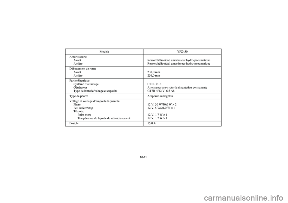 YAMAHA YFZ450 2005  Owners Manual 10-11
Amortisseurs:
Avant
ArrièreRessort hélicoïdal, amortisseur hydro-pneumatique
Ressort hélicoïdal, amortisseur hydro-pneumatique
Débattement de roue:
Avant
Arrière230,0 mm
256,0 mm
Partie 