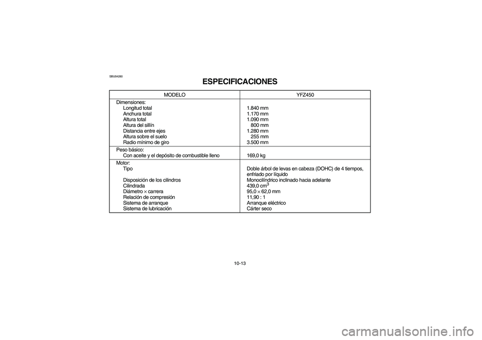 YAMAHA YFZ450 2005  Owners Manual 10-13
SBU04280
ESPECIFICACIONES 
MODELO YFZ450
Dimensiones:
Longitud total
Anchura total
Altura total
Altura del sillín
Distancia entre ejes
Altura sobre el suelo
Radio mínimo de giro1.840 mm 
1.170