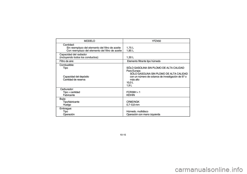 YAMAHA YFZ450 2005  Owners Manual 10-15
Cantidad:
Sin reemplazo del elemento del filtro de aceite
Con reemplazo del elemento del filtro de aceite1,75 L
1,85 L
Capacidad del radiador 
(incluyendo todos los conductos): 1,30 L
Filtro de 