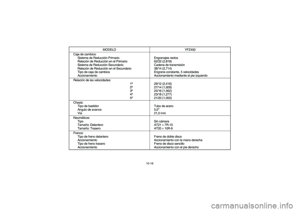 YAMAHA YFZ450 2005  Owners Manual 10-16
Caja de cambios:
Sistema de Reducción Primario
Relación de Reducción en el Primario
Sistema de Reducción Secundario
Relación de Reducción en el Secundario
Tipo de caja de cambios
Accionami