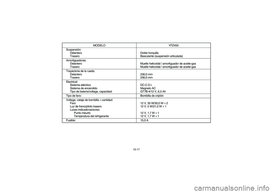 YAMAHA YFZ450 2005  Owners Manual 10-17
Suspensión:
Delantero
TraseroDoble horquilla
Basculante (suspensión articulada)
Amortiguadores:
Delantero
TraseroMuelle helicoidal / amortiguador de aceite-gas
Muelle helicoidal / amortiguador