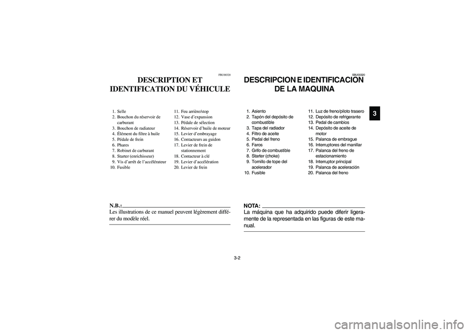 YAMAHA YFZ450 2005  Notices Demploi (in French) 3-2
3
FBU00320
DESCRIPTION ET 
IDENTIFICATION DU VÉHICULE
1. Selle
2. Bouchon du réservoir de 
carburant
3. Bouchon de radiateur
4.Élément du filtre à huile
5. Pédale de frein
6. Phares
7. Robin